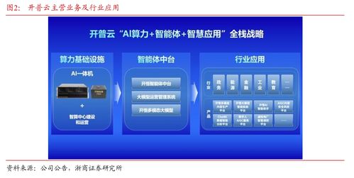 浙商大制造邱世梁深度解析 擬收購金泰克存儲業(yè)務(wù)，打造軟硬一體AI綜合服務(wù)供應(yīng)商