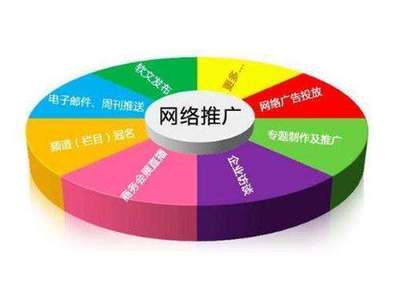 你的品牌為何不“紅”？揭秘網(wǎng)絡(luò)推廣成功秘訣與營(yíng)銷策劃之道