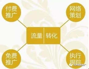 網(wǎng)絡(luò)推廣方案制作技巧與大全 打造高效網(wǎng)絡(luò)營(yíng)銷策劃